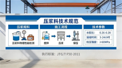 新郑本地工厂讲解：说一遍公路压浆料和铁路压浆料的区别