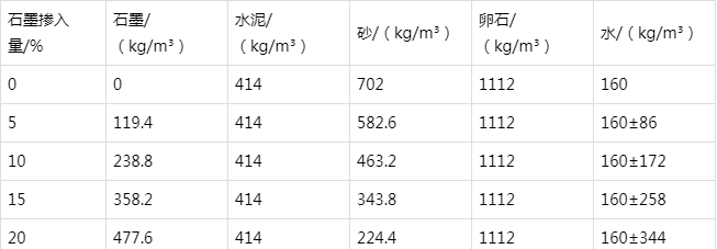 新郑防静电水泥砂浆怎么做(附配比及施工方法)